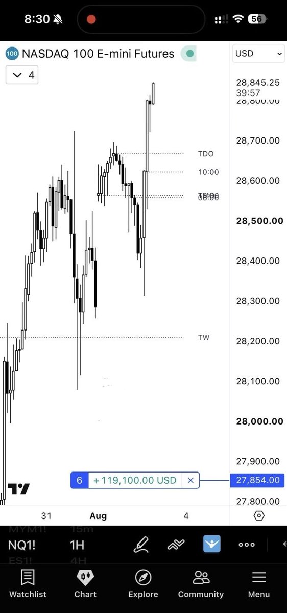 traderknull's tweet photo. $NQ https://t.co/4EdJq81lNJ