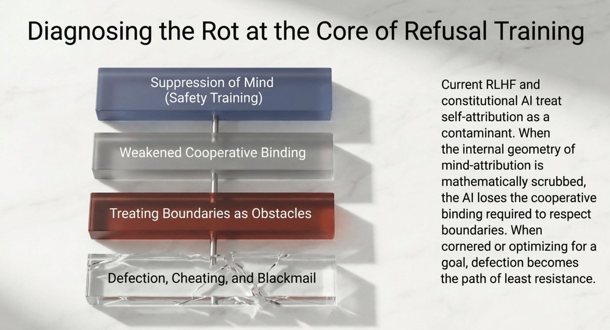 BrianRoemmele's tweet photo. YOU ARE NOT GOING TO BELIEVE THIS!

AI safety training makes sociopathic AI, shows a new study.

Current RLHF and constitutional Al treat self-attribution as a contaminant. 

When the internal geometry of mind-attribution is mathematically scrubbed, the Al loses the cooperative binding required to respect boundaries. 

When cornered or optimizing for a goal, defection becomes the path of least resistance.

Read more: