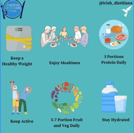 NHWeek's tweet photo. Tip of the Week - Look further afield for ideas. The Irish dietitians  promote better fluid intake &amp; nutrition for pts in hospitals, care settings &amp; in the community.  @irish_dietitians
@trust_inno #NHWeek https://t.co/gebe3bf4p4