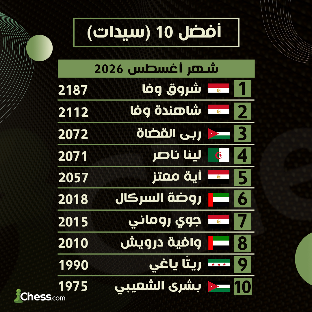 ChesscomAR tweet picture