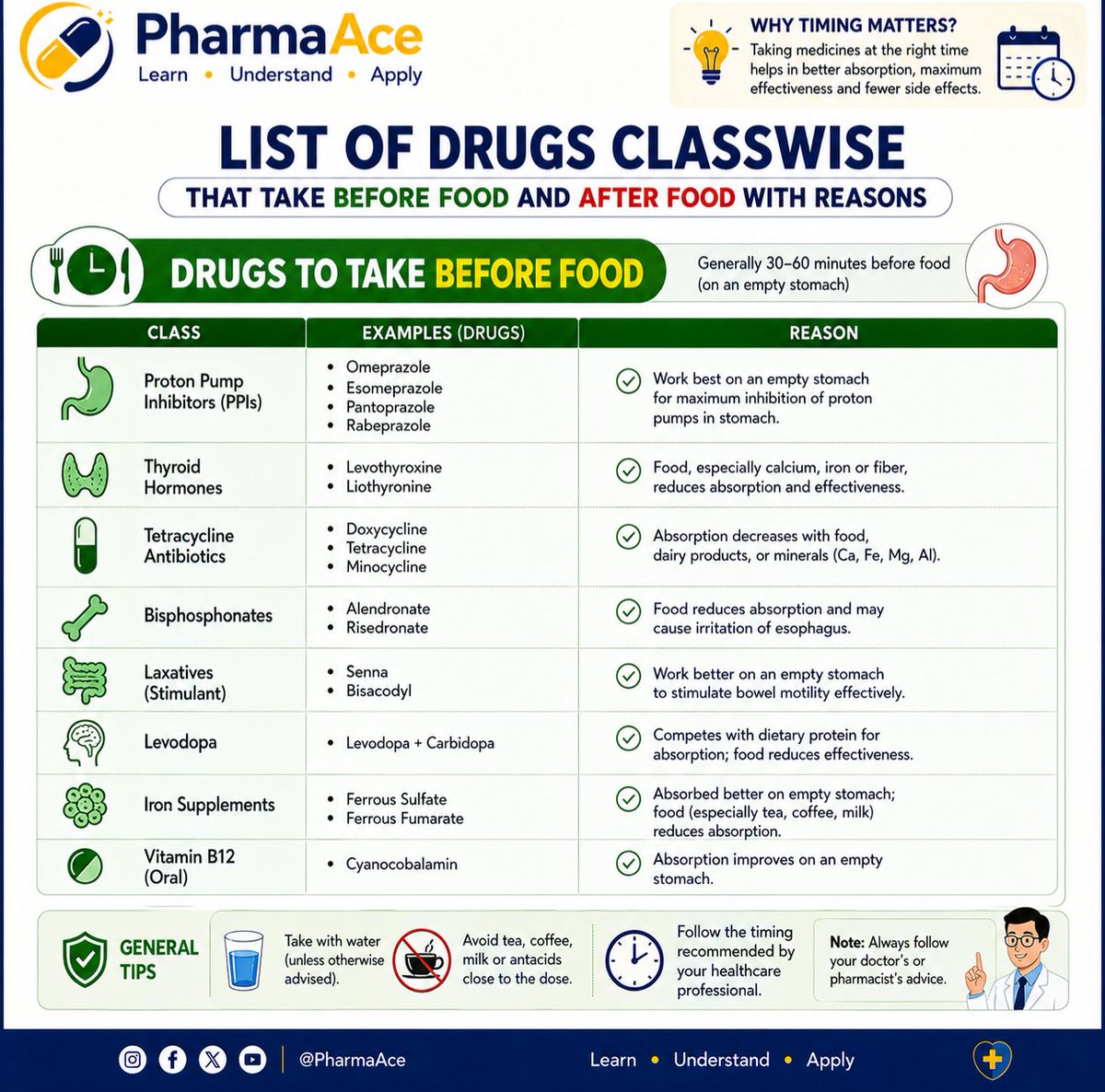 PharmaAce7's tweet photo. 💊 Before Food or After Food? It Matters More Than You Think!
The right timing can improve drug absorption, maximize effectiveness, and reduce side effects.

💙 PharmaAce – Learn • Understand • Apply
#PharmaAce #Pharmacology #DrugSafety #MedEd #Pharmacy https://t.co/eEy1Mcqhzb