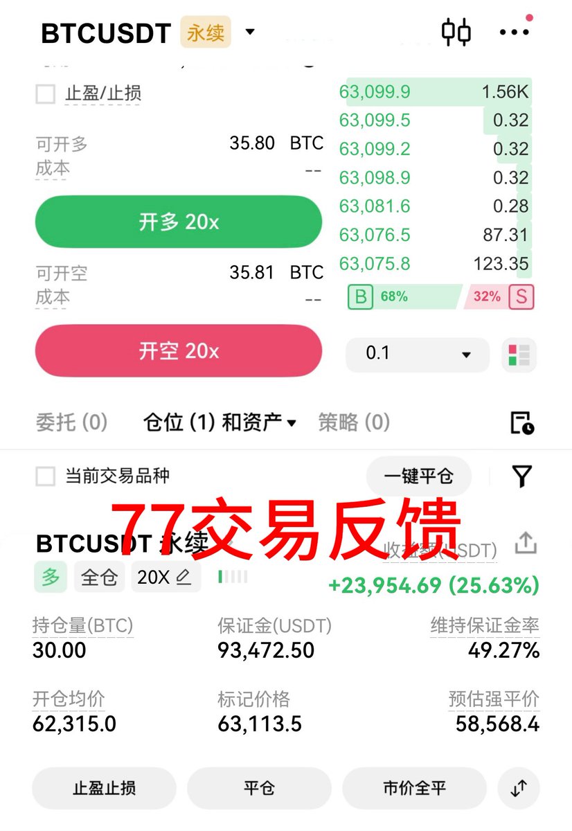 okx4839's tweet photo. 8.3 今天下午大饼回踩到622支撑位上 走出底背离信号
短线交易小戴宝子吃近一千点空间💰
美股开盘后拿下2.3w9千油洛带

btc多、62315—63113，2.3w9千油

市场每天都会重新开始 都会有新的行情
一定不要情绪化交易 在错误的道路一错再错
追涨杀跌也只会奎笋越来越多

我是77 
以规则驭行情，以耐心换收益 https://t.co/fjUB5F9Kcu