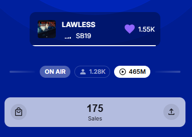 SB19CG's tweet photo. To all 1K+ on Stationhead, if you have 94.42 or 1 usd, please purchase the song.

As  of now, #LAWLESS has 175 sales on Stationhead.  Could we make it at least 500 this week?

#SB19 @SB19Official 
#SB19Lawless https://t.co/nDlAu8eBaF