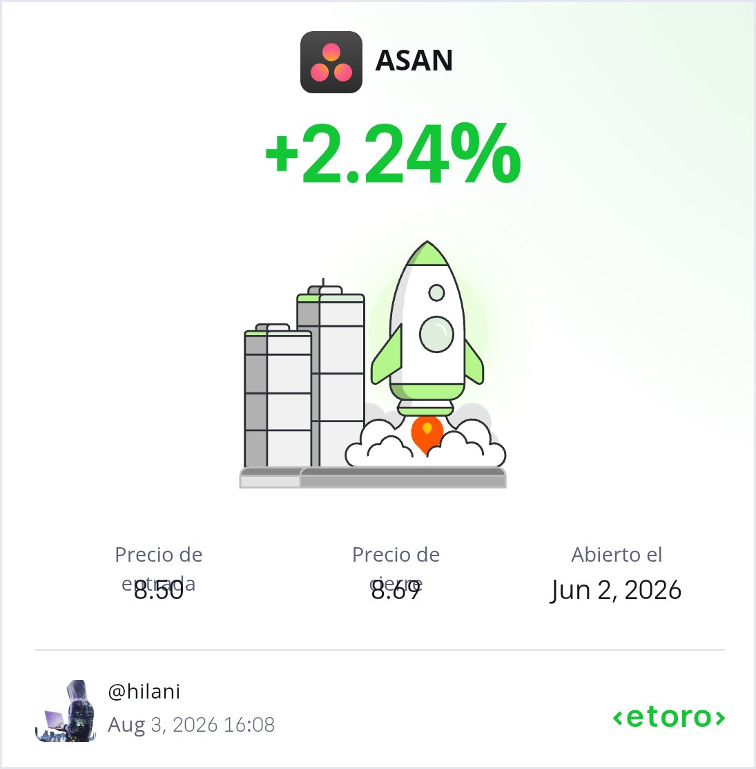 Hilani8's tweet photo. #inversion #finanzas #coches Acabo de cerrar la operación con una Ganancia de +2.24% https://t.co/NDYAr64XgX