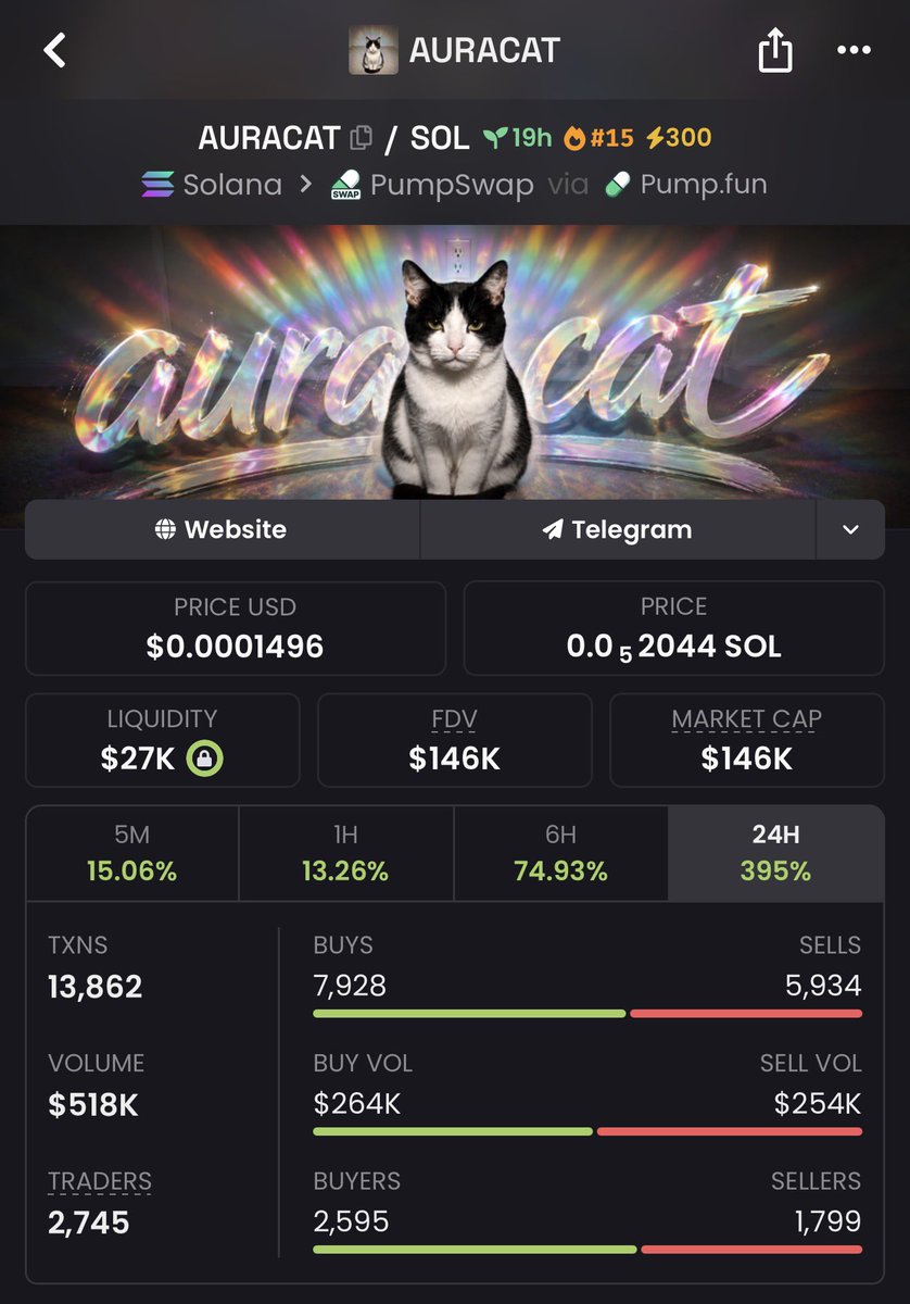 saracrypto_eth's tweet photo. PAID 100x BOOST FOR $AURACAT

6wfbCEwBDE8D75QaQCSgawiNfKwJDCyAYA32F768pump https://t.co/PNRImj3Z1O