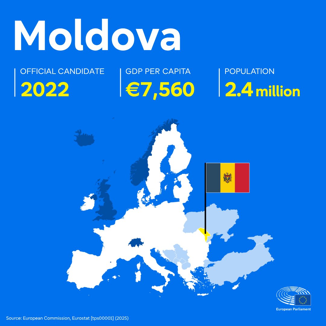 Europarl_LU's tweet photo. Moldova’s solid progress on its EU path despite Russian interference. Parliament praises Moldova for exemplary commitment to accession path. The country aims to conclude accession negotiations by 2028.
Read more: https://t.co/6V1FiUzdgW https://t.co/Pec1jpcfQy