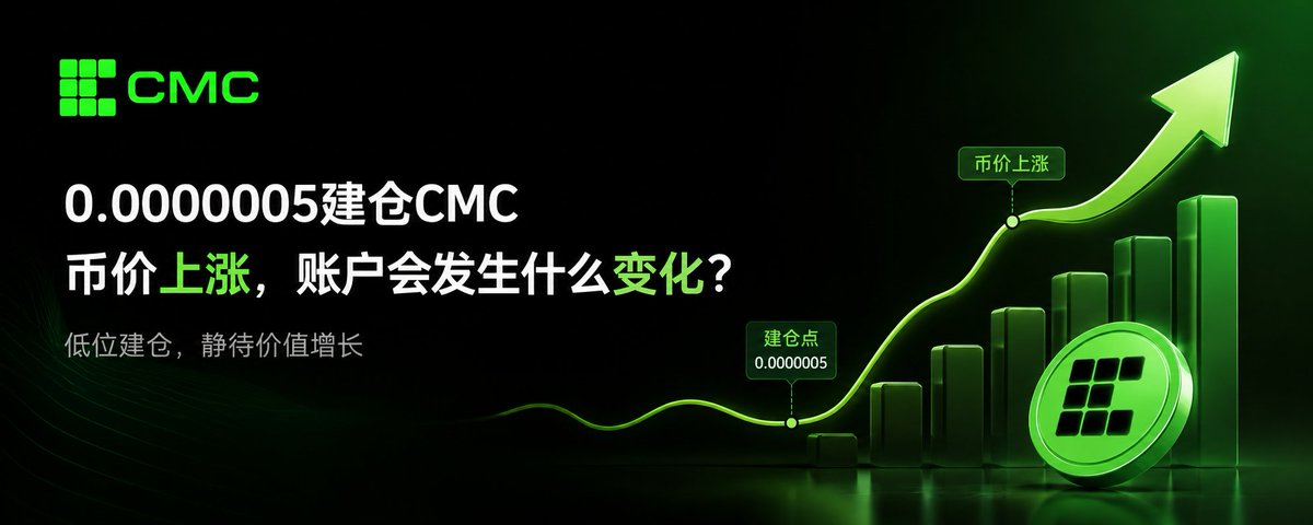 在0.0000005建仓CMC，1万u算力+1万U现货。币价上涨，账户会发生什么变化