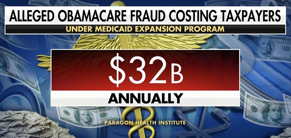 FoxNews's tweet photo. Did taxpayers spend billions covering people who weren't even eligible for Obamacare?

A new study claims nearly half of those enrolled in Obamacare in 2024, roughly 9 million people, may not have qualified under federal eligibility rules.

According to the Paragon Health Institute, millions receiving subsidized coverage earn too much to qualify or are not legally present in the U.S., as pandemic-era policies helped supercharge the issue.

The report estimates Obamacare fraud costs taxpayers as much as $32 billion a year. It says California and New York are among the states facing the biggest issues, with up to 62% of enrollees in California possibly being ineligible.

The findings are expected to add fuel to the debate on Capitol Hill over oversight of the program, with a hearing on it set for this week.
