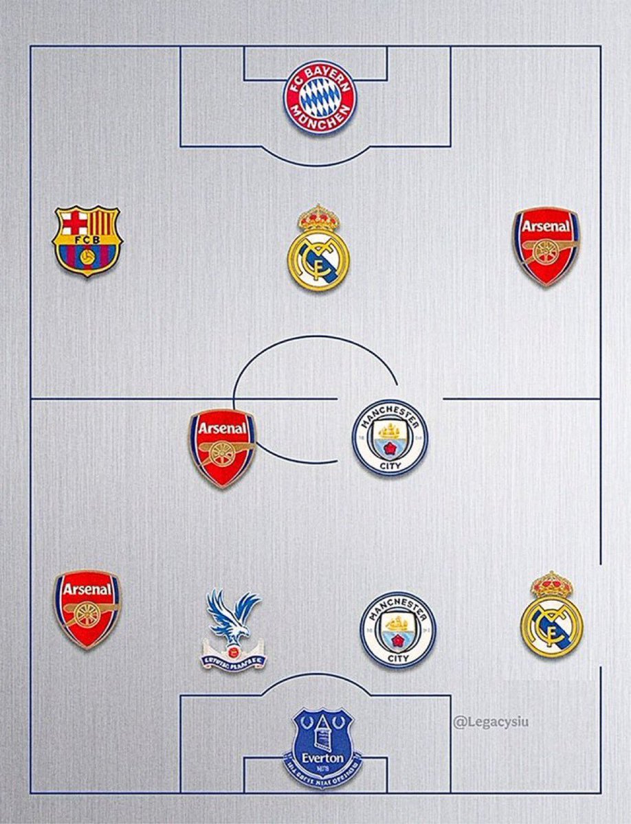 IvyNightla's tweet photo. Guess the national team 

Level:- Impossible https://t.co/zvm6EouRUm