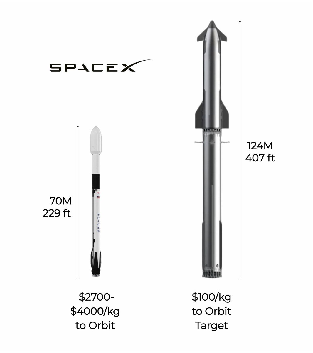Timofeev's tweet photo. Немногие понимают, куда движется @SpaceX https://t.co/RKLMefDQTy