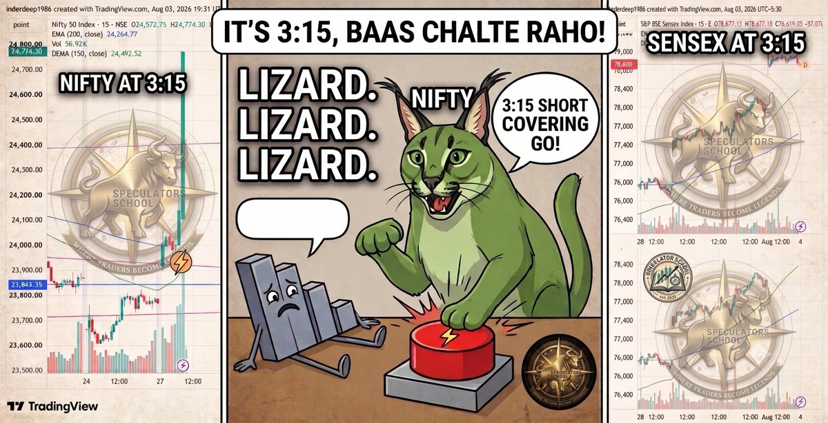inder_1986's tweet photo. Sensex: “I’m good here 🛋️” NIFTY: “Hold my chai ☕🚀”When the 3:15 PM spike turns your chart into a launchpad!💹
 #SpeculatorSchool #NIFTYvsSENSEX #StockMarketIndia #TradingMemes #FinanceHumor #NIFTYBlast #MarketMood #AngelOne #TradingView #InvestingIndia #nifty #niftyfifty https://t.co/x8GFtGvUmb