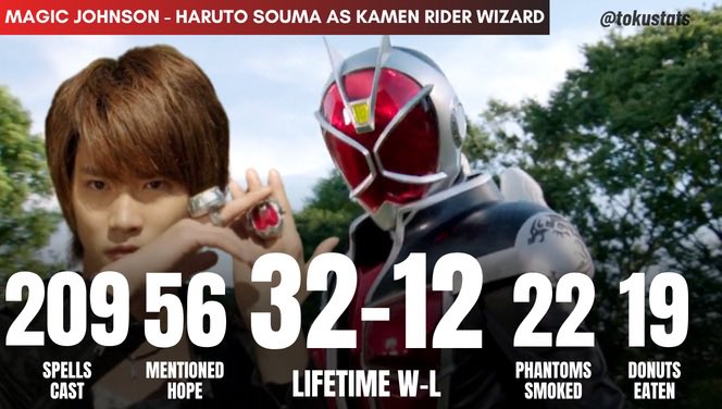 TokuStats's tweet photo. 𝙄𝙩’𝙨 𝙨𝙝𝙤𝙬𝙩𝙞𝙢𝙚. 
#KamenRiderWizard
#仮面ライダーウィザード https://t.co/BggpDozrLl