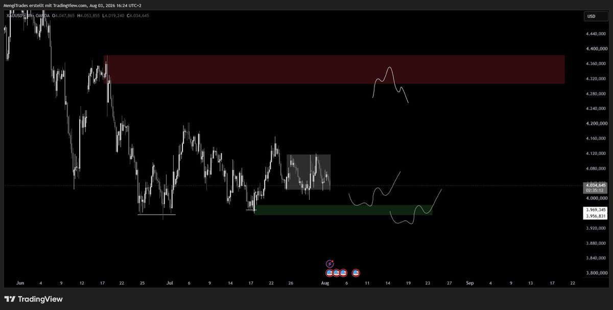 MengiTrades's tweet photo. $Gold 
I don't touch anything inside this grey box. It's just consolidation to shake out participants imo. 

patience https://t.co/jpEpDOmty4
