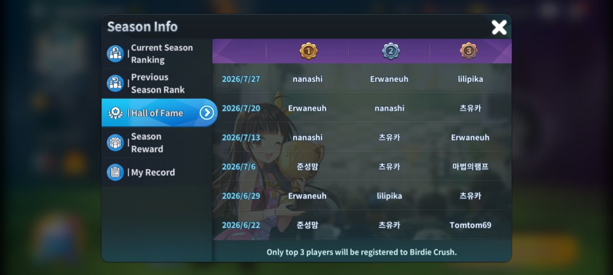 efg_nanashi's tweet photo. Topped four of the last six weeks in Team Ranking Match and had three straight podium finishes in Grade Match alongside @Heaven_kamimiko 

Not too shabby, videos of my play history in the last two weeks of Team Rank will be shared soon.

#BirdieCrush
#バーディークラッシュ https://t.co/f9FcHzhJbb