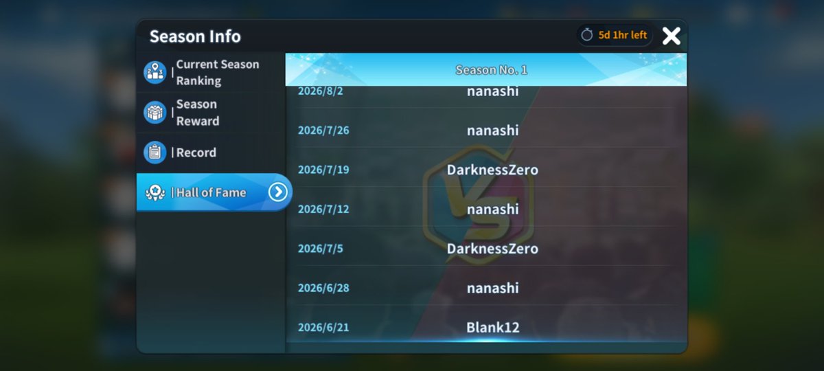 efg_nanashi's tweet photo. Topped four of the last six weeks in Team Ranking Match and had three straight podium finishes in Grade Match alongside @Heaven_kamimiko 

Not too shabby, videos of my play history in the last two weeks of Team Rank will be shared soon.

#BirdieCrush
#バーディークラッシュ https://t.co/f9FcHzhJbb