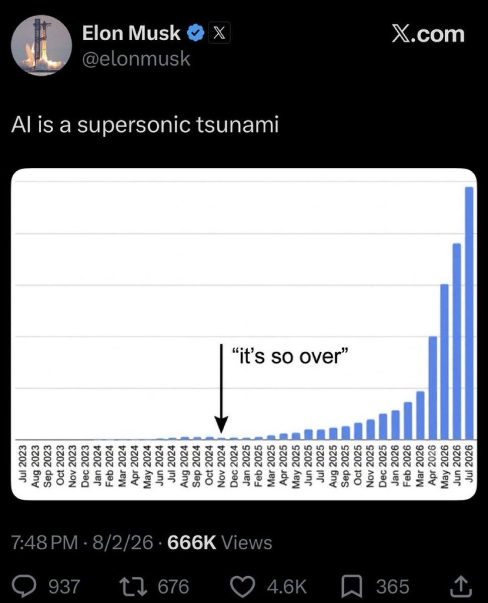 tiberiusfiles's tweet photo. Posting a graph with no axis reference is the most obvious kind of propaganda. “Oh look chart goes up” is for baby-brained clowns who somehow survived to adulthood against the odds, or in other words people who respect and admire Musk. https://t.co/zd9GJHTXKz