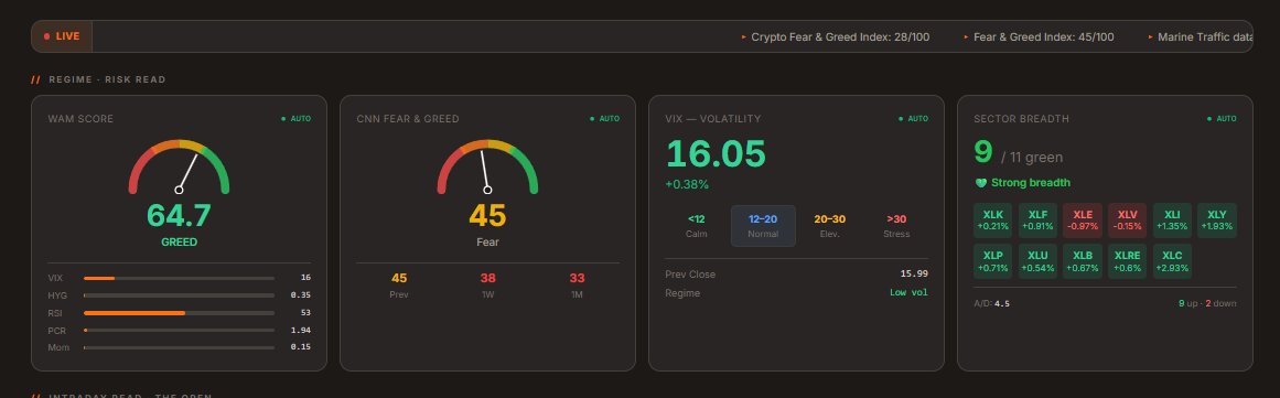 WAM_Trader's tweet photo. @financialjuice THAT THING IS BROKEN https://t.co/Vt5GiOdoXh