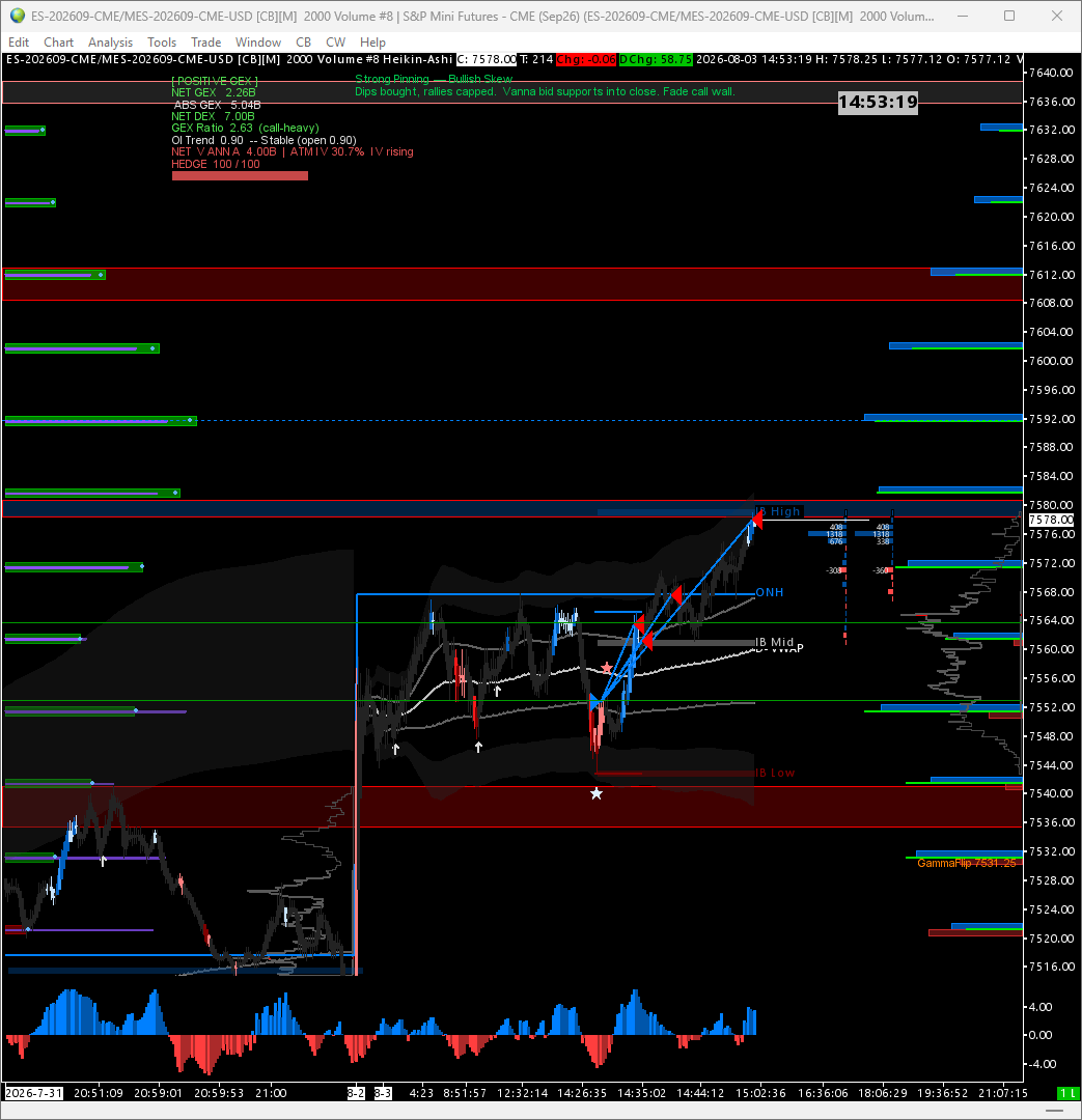RozayMM's tweet photo. Love an easy monday $ES $ES_F https://t.co/PiEZHccpgb