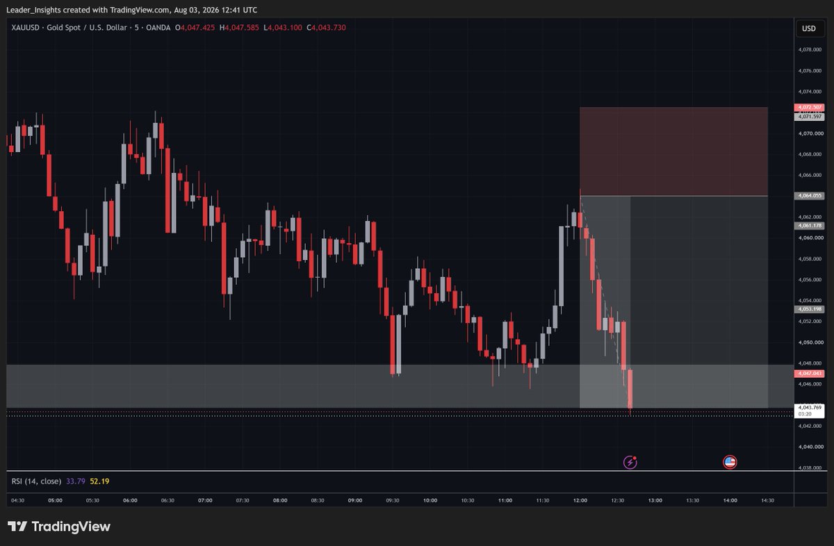 leader_trader1's tweet photo. Setup share in telegram channel https://t.co/tY3msBaPd9