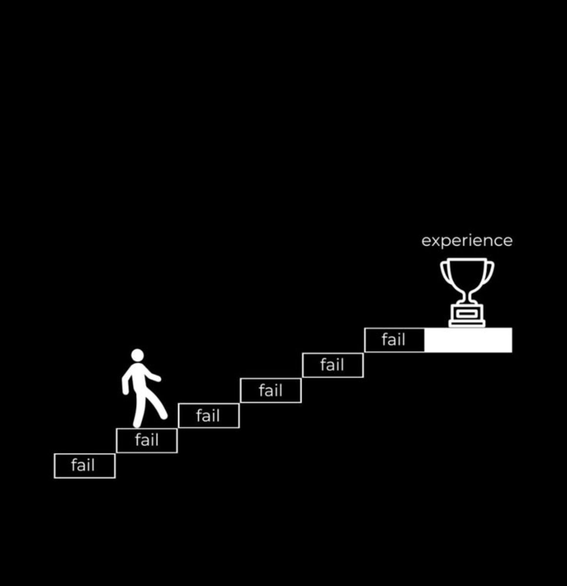 Manuton0x's tweet photo. Un losing streak ne définit pas ton niveau, il teste surtout ta discipline. 📉
Les traders qui durent ne sont pas ceux qui gagnent chaque trade, mais ceux qui savent protéger leur capital, respecter leur plan et revenir plus forts après une série de pertes. https://t.co/Ii67yC1hQG