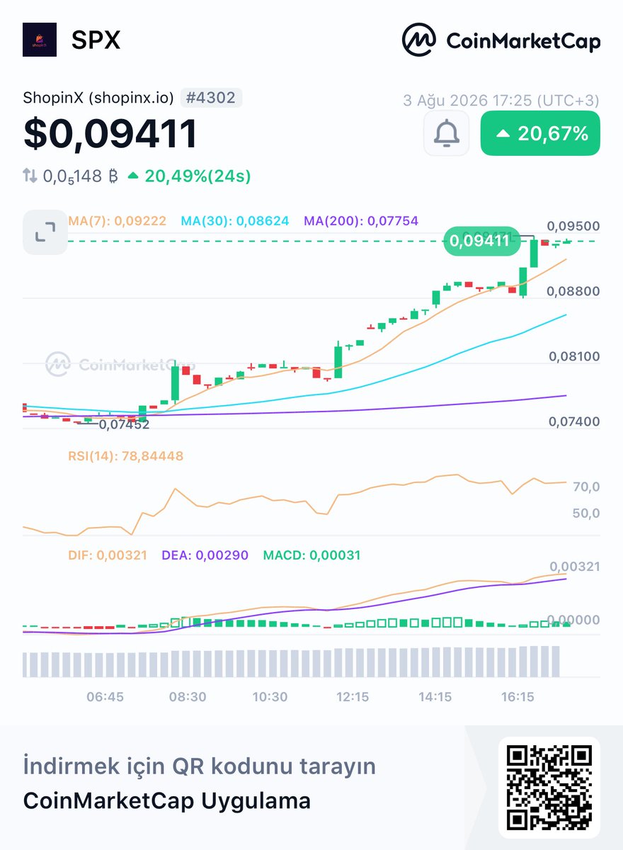 ShopinxSPX's tweet photo. 👀ShopinX (https://t.co/7oqqLOyNbj) SPX $0,09411 +20,67%
@CoinMarketCap 🚀
https://t.co/93rPZ55fGz https://t.co/xxEDH51h63