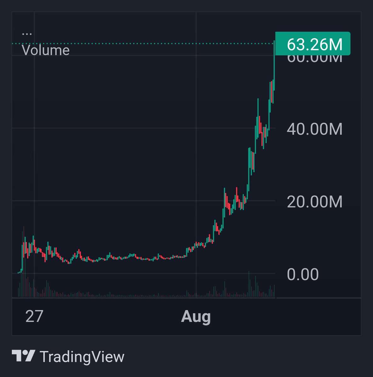 RoaringKitty's tweet photo. Everyone buys $CATE at the price they deserve. https://t.co/DgCrMXfVnm