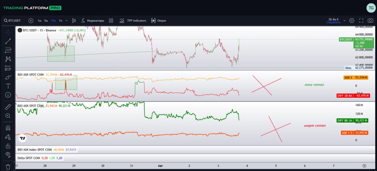 anomalycrypto's tweet photo. Over the past few days, we haven't seen any active participation from either buyers or sellers. There are no convincing anomalies in my metrics. This means there's no need to rush into the market. We'll wait for a stronger side and then decide on a position from there https://t.co/0xNcZ0qrl4