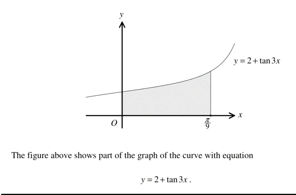 Diarytells's tweet photo. Find the area of the shaded region. https://t.co/RUDi8tLXyc