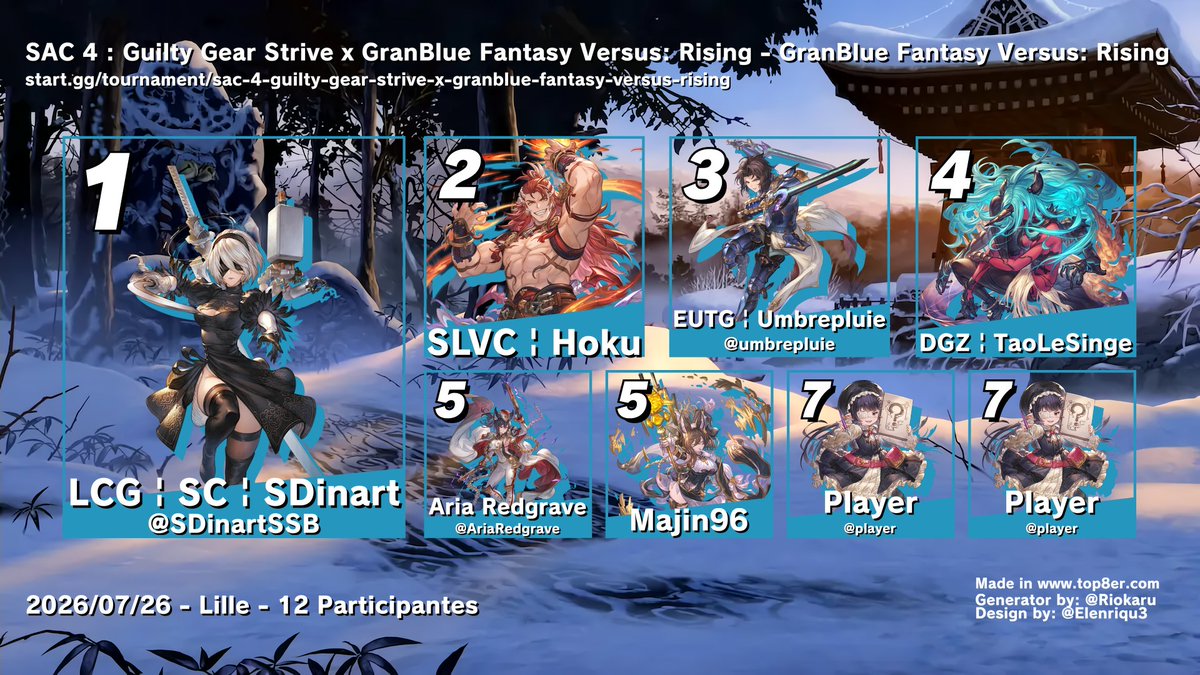Salty_Arena's tweet photo. Ptite SAC dimanche 26 juin 
sur GGST 
@tao_ssb 
Momo's Jockbal
@AriaRedgrave 
@SDinartSSB 
Carbonize
@umbrepluie 
Maijin96
Tony Redgrave

Sur GBVSR
 @SDinartSSB 
@Hokubaby 
@umbrepluie 
@tao_ssb 
@AriaRedgrave 
Maijin96

Tournoi Avatar, Marvel Tokon et Street Fighter à venir ! https://t.co/UgmgeQNM4L
