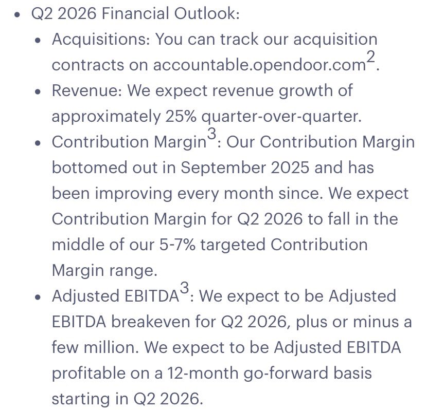 GMN_watch's tweet photo. 🚨 $OPEN reports Q2 tomorrow after market close.

Management’s outlook:

• ~25% QoQ revenue growth
• Contribution margin near the midpoint of 5–7%
• Adjusted EBITDA around breakeven
• 12-month forward Adjusted EBITDA profitability beginning in Q2

Financial Open House livestream and shareholder Q&A at 5:00 PM ET.