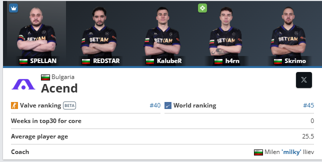 AcendClub's tweet photo. ACEND is in the top 40 in the world.  (@HLTVorg)

A first in our CS2 history. A big moment. But not the final goal.

This is just another step in the process we’re building every single day.

The road to the Major continues. 💜 https://t.co/0Uk8zmgQ4Q