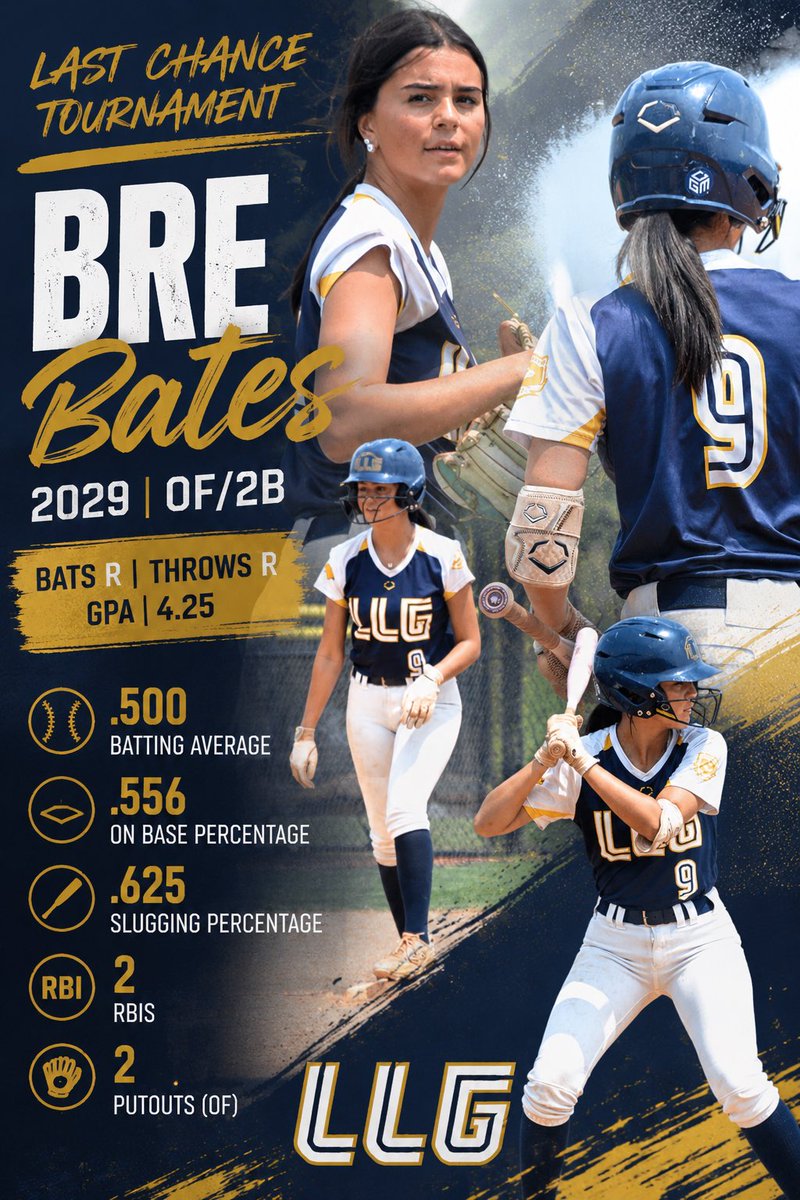 Breaelle_Bates's tweet photo. Great weekend at @PACKUPSTATE  Last Chance Showcase at Tyger River. It was a great way to end the summer with my team going 4-1. I batted .500 with 2 RBIs. Thankful for all the college coaches who came out, watched us play and gave feedback! @Jbum42 @LMC_Softball @Mads_Arm2Strong @USCBSoftball @uscsumtersftbl @SMCPioneerSball @CoachMckenzie2 @Stewarthr22 @UpstateSoftball @WoffordSoftball @caldwell_cobras @CcBrunswick @Lander_Softball @UMOSoftball @ccgasoftball @Fsubroncos_sb @Org_LLG @ExtraInningSB @ErskineSoftball