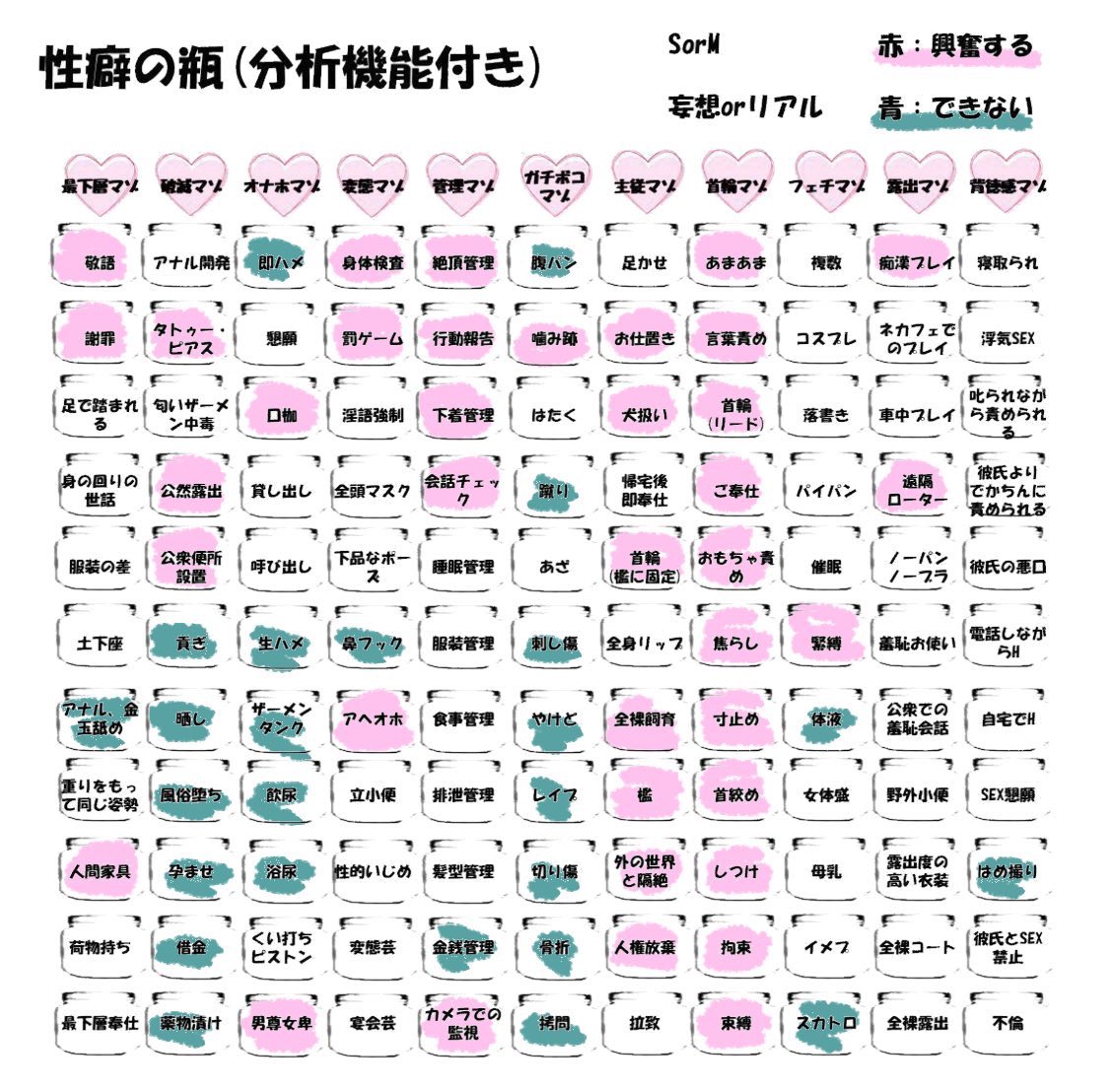 inu0ten's tweet photo. しぃ様(@qunnysling)より教えて頂いた｢性癖の瓶｣を公開させて頂きます。 https://t.co/giZtv9KzDl