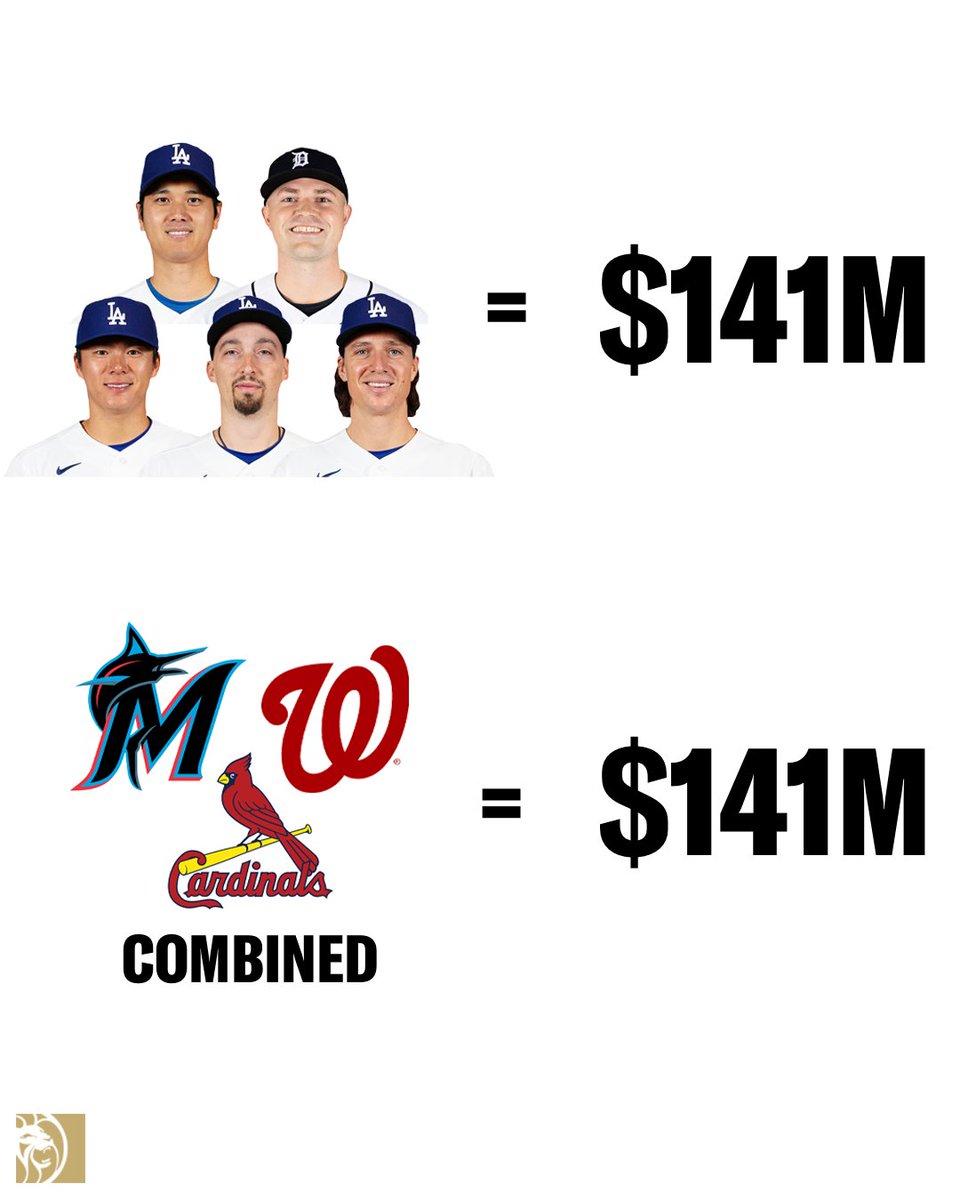BetMGM's tweet photo. Baseball is broken https://t.co/EuU80STLai