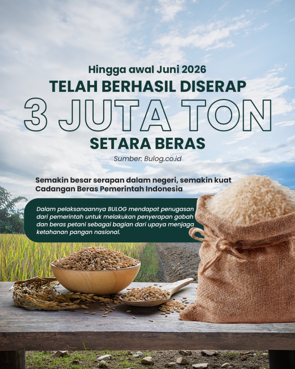 BULOG_Mkw's tweet photo. Setiap gabah yang diserap dari petani bukan hanya membantu meningkatkan kesejahteraan petani, tetapi juga memperkuat cadangan pangan nasional.✨💪

Awal Juni 2026, serapan beras tercatat lebih dari 3 juta ton setara beras, sebuah capaian bersejarah yang memberikan manfaat untuk petani serta menjaga harga panen nih dan memperkuat Cadangan Beras Pemerintah Indonesia!
 
#UpdatePanganIndonesia #OptimalisasiSerapanGabahdanBerasPetani