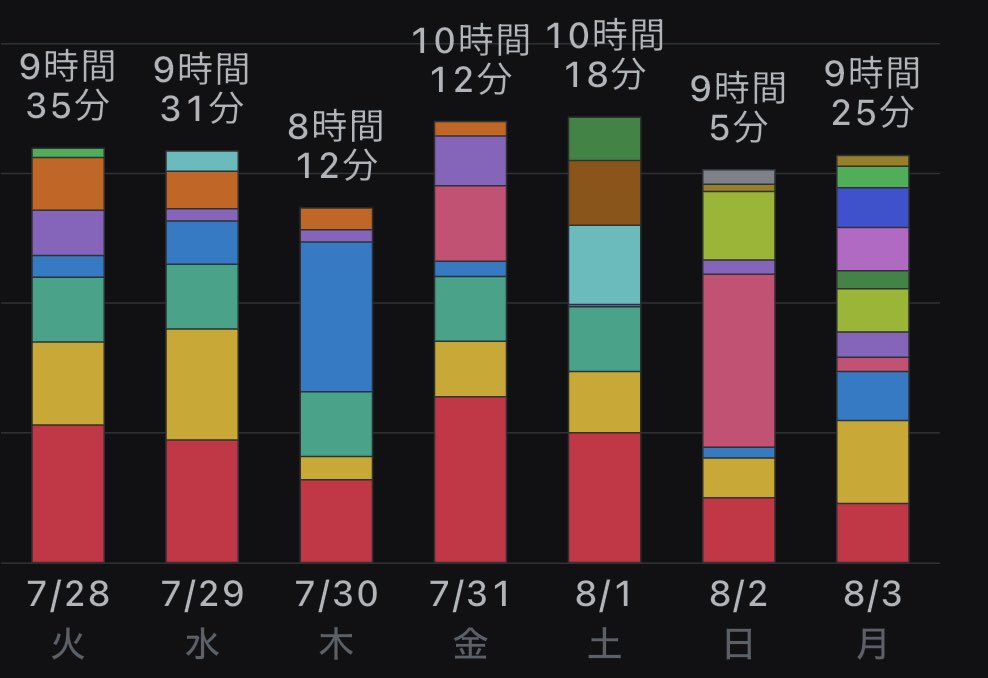 amay_k_'s tweet photo. 夏休み17日目：9時間25分
そういえば速読英熟語を買った
これとターゲット極めて共テ英語ガチる https://t.co/QmMXyrwaOA