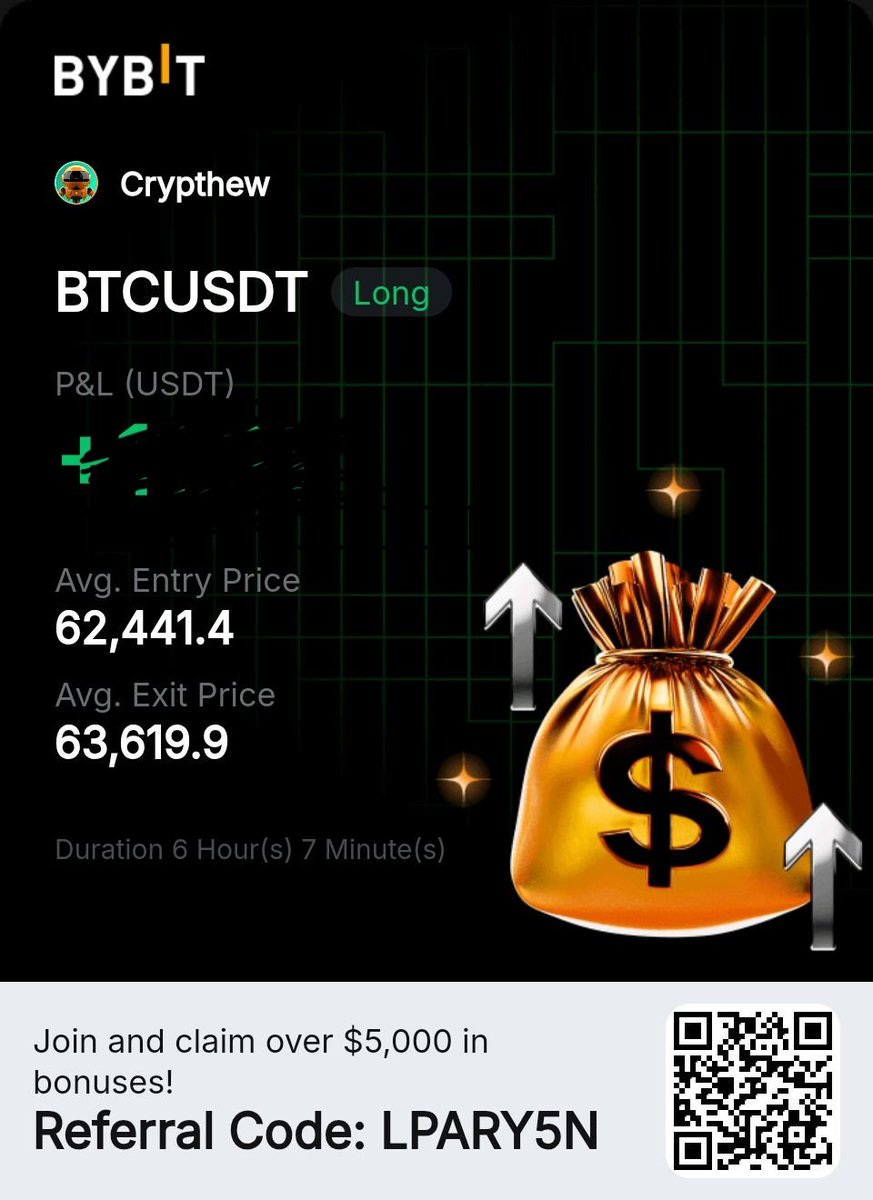 Crypthew's tweet photo. Before and after.... BTC set-up 
#Daily_trader
#BTCUSDT
🚀 

#Technicals

GM GM https://t.co/inUrP7tsvr