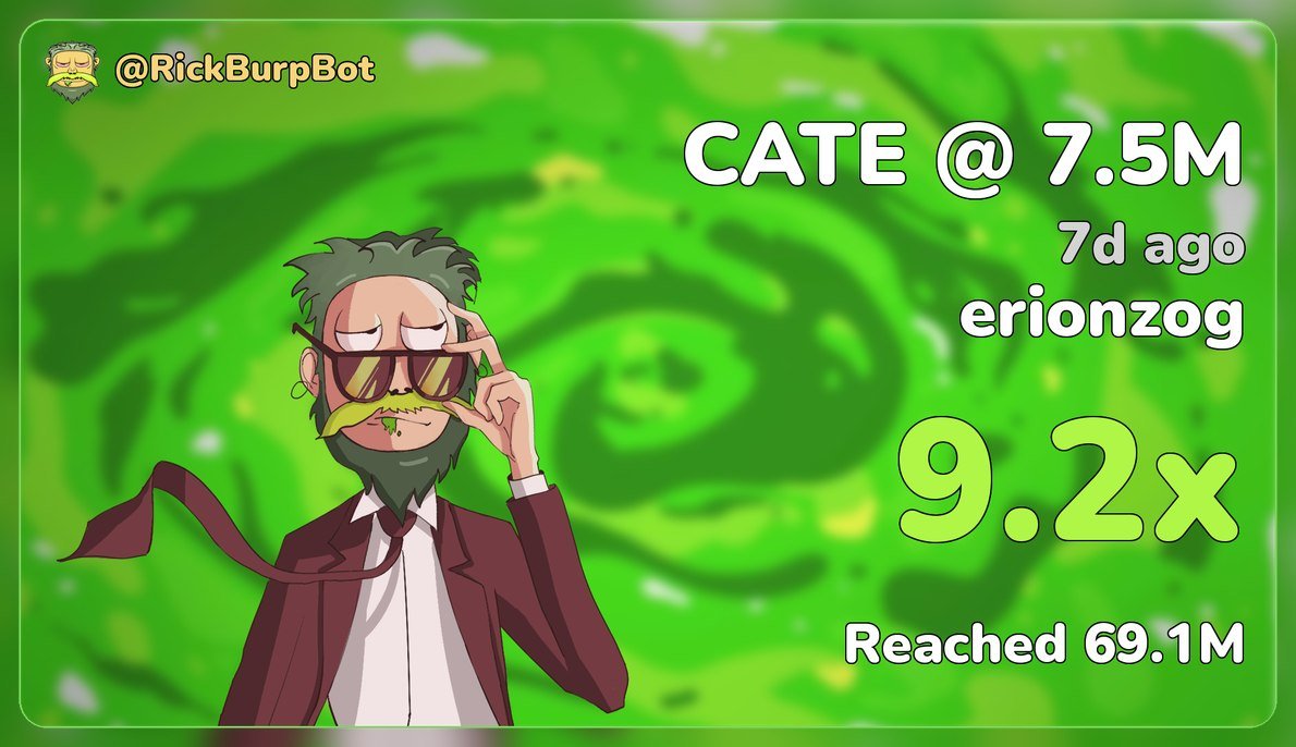 defidojo_'s tweet photo. $CATE on $SOL has been treating us really well.. 

Even when markets are slow, there will always be something out there moving. Over $20M in volume today https://t.co/ZzR2VF9ZBm