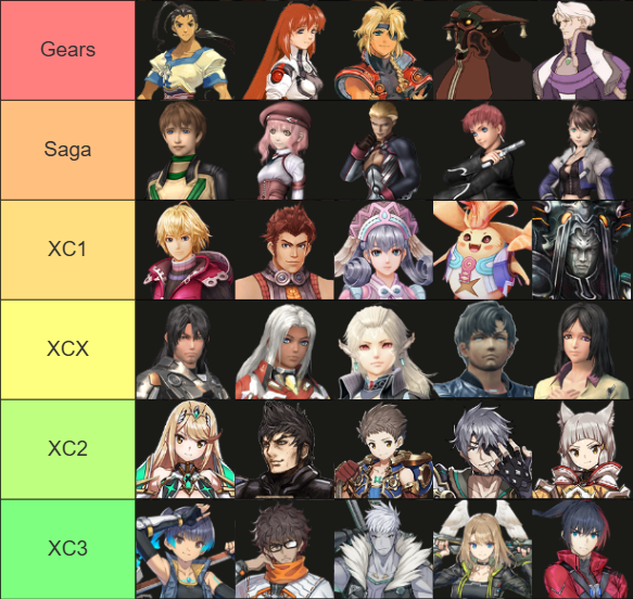 MaxMonado's tweet photo. Top 5 characters per Xeno game! Roughly ordered https://t.co/zg92gdJyWf