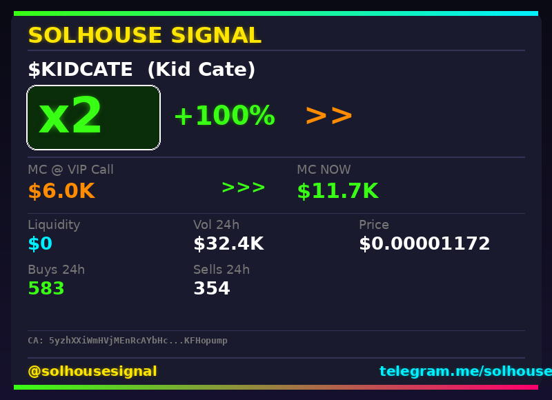 solhousesignals's tweet photo. $KIDCATE (Kid Cate) doubled π°
π MC: $11.7K | Liq: $0
π΅ Vol 24h: $32.4K
π Buys/Sells: 583 / 354
π CA:
5yzhXXiWmHVjMEnRcAYbHcV8w9Ei5dWKA9JaKFHopump
π€ Full scan + chart β link in bio
#KIDCATE #solhousesignal #moonshot #bullish #solana https://t.co/VeiEDWa5sz