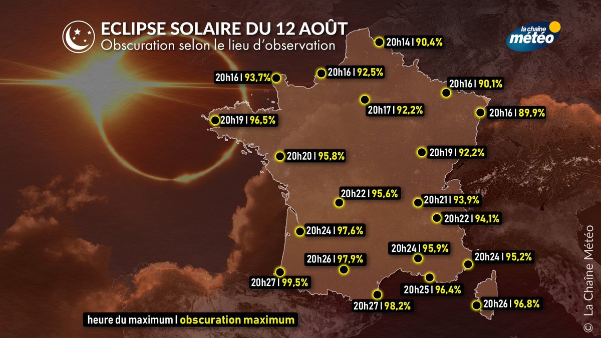 NoviaNewsGroup's tweet photo. 🚨🌘☀️ FLASH | J-10 avant l'éclipse partielle de Soleil en France. Voici les heures du maximum selon les villes ainsi que le taux d'obscuration attendu dans le pays. https://t.co/BE7yqJVPh2