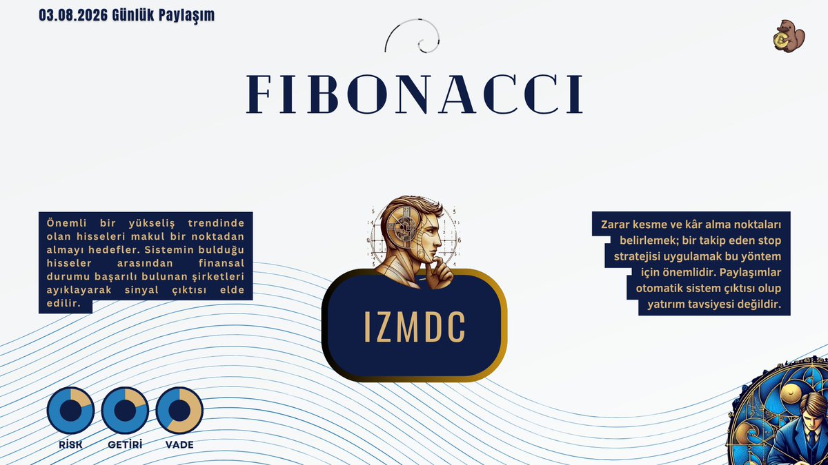 orniborsa's tweet photo. Fibonacci Hisseleri  
Günün sistem tarama hissesi. #IZMDC

#karcl #asels #altın #astor #sarae #aksa #sasa #skbnk #meten #ardyz #tuprs #xbank #isvea #quick #masfn https://t.co/UpNOWAwZGw