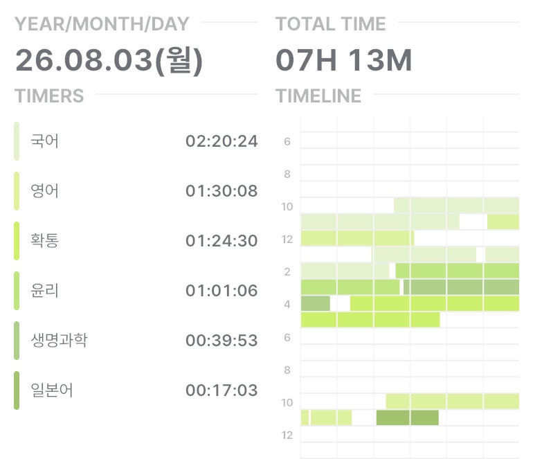 yul090517's tweet photo. #studytwt 
역시나 연두색이 좋은거 같아서 타이머 색을 바꿨습니다☺️💚 https://t.co/Yy4bXJvc4Z