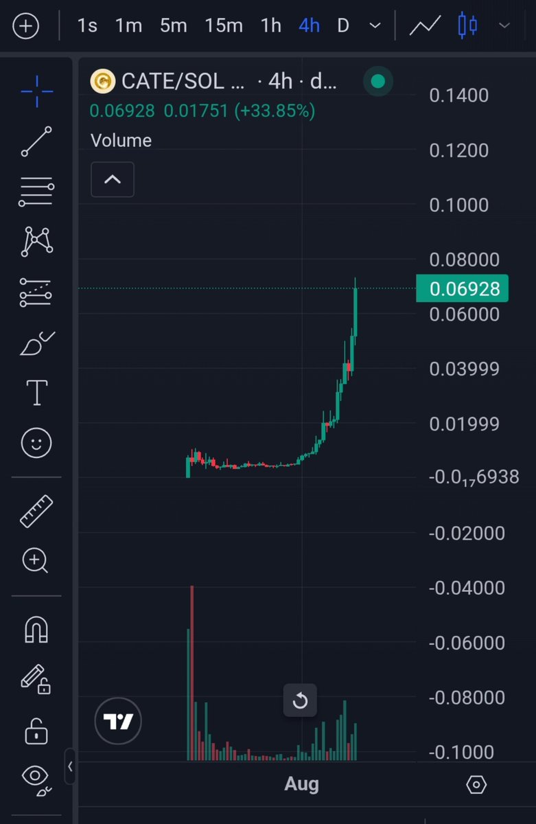 hallowedguy's tweet photo. $CATE

Do we see 100mil mcap today ? https://t.co/0P3hBeeKjq