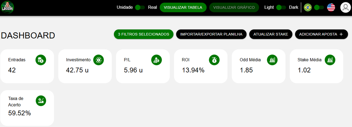 nuncafoisorte_'s tweet photo. Grupo Free focado na Austrália, @AustraliaTipss (Free): Um ótimo mês no grupo Free do Australia, mantendo tudo tranquilo do inicio ao fim do mês, com pouco volume e um lucro consistente. No mês eu fiquei com +5,96u e espero que continue nessa ótima sequencia.👇

Grupo Free: https://t.co/YXl1YsyjDb