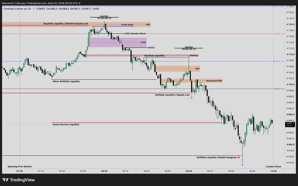GHAITH_ICT's tweet photo. E-Mini Nasdaq-100 Index Future
08/03/2026

E-Mini Gold / Session Pret-Market / Macro: 07:50-08:10 / Draw on Liquidity Model Hangman (M5) https://t.co/1N1siDHhaL