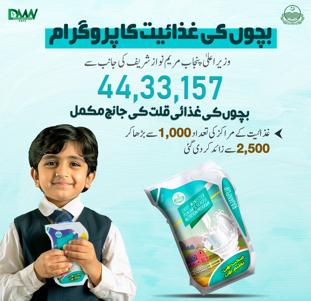 GovtofPunjabPK's tweet photo. وزیر اعلیٰ پنجاب مریم نواز شریف کے “بچوں کی غذائیت کے پروگرام” کے تحت 44,33,157 بچوں کی غذائی قلت کی جانچ مکمل! https://t.co/5ZW8oVggBT