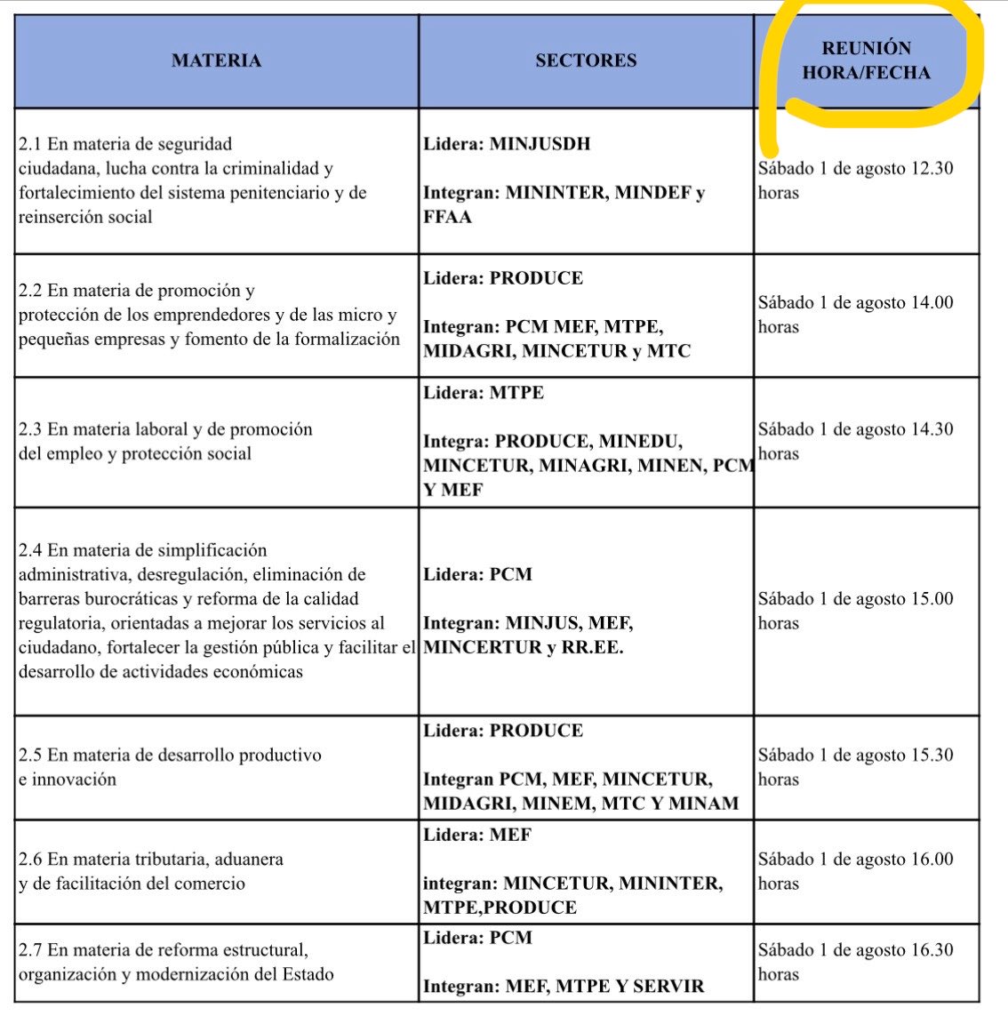 jsudaka's tweet photo. El Gabinete de Ministros no sesionó ayer para aprobar el pedido de facultades porque su borrador fue observado por 12 de los 19 ministerios.

El sábado hicieron reuniones virtuales -muy desordenadas- todo el día con los especialistas de los sectores, pero no terminaron. 👇🏽👇🏽👇🏽 https://t.co/18WA28LGEN