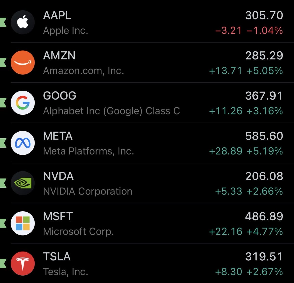 blknoiz06's tweet photo. last week was capitulation bottom on ai names/memory if not *very* close &amp; mag7 very strong off back of strong $AMZN earnings pushing it into all time highs

biggest concern for crypto specifically was continued stocks weakness + saylor, &amp; seems fears of both subsiding

up https://t.co/qrwctDfGGS
