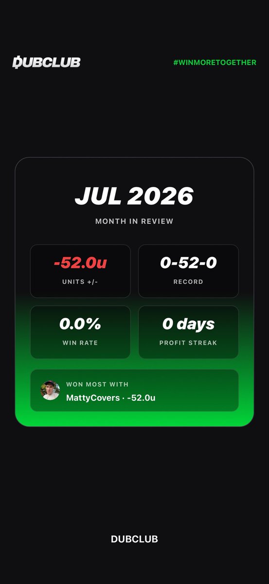 OnlyLayss's tweet photo. @mattycoverss  I appreciate you big bro! 🙏

Profitable month https://t.co/rIRubYVikF